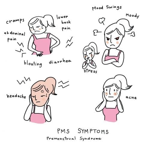 Syndrome prémenstruel : symptômes et moyens de les alléger